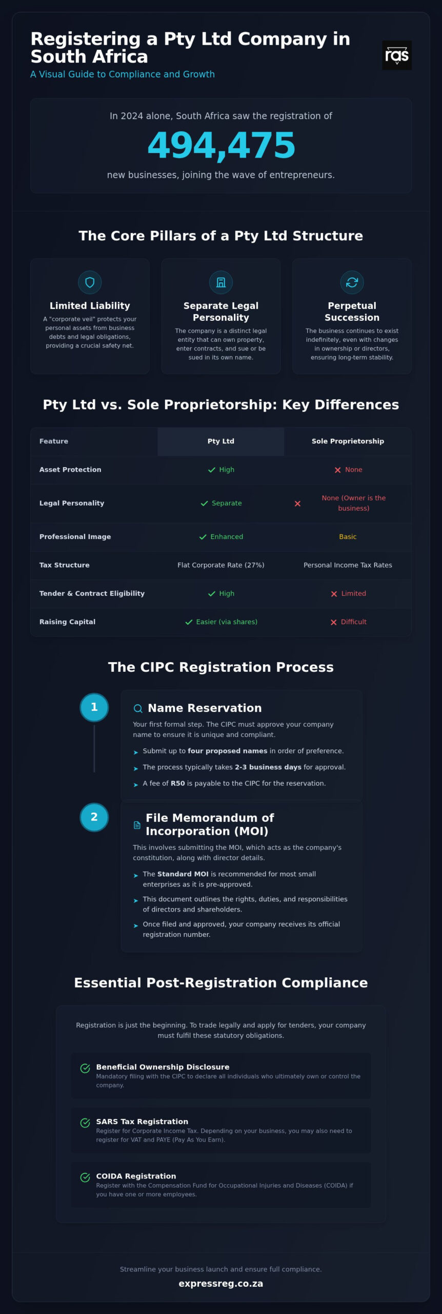 Register a Pty Ltd in South Africa: 2026 Guide