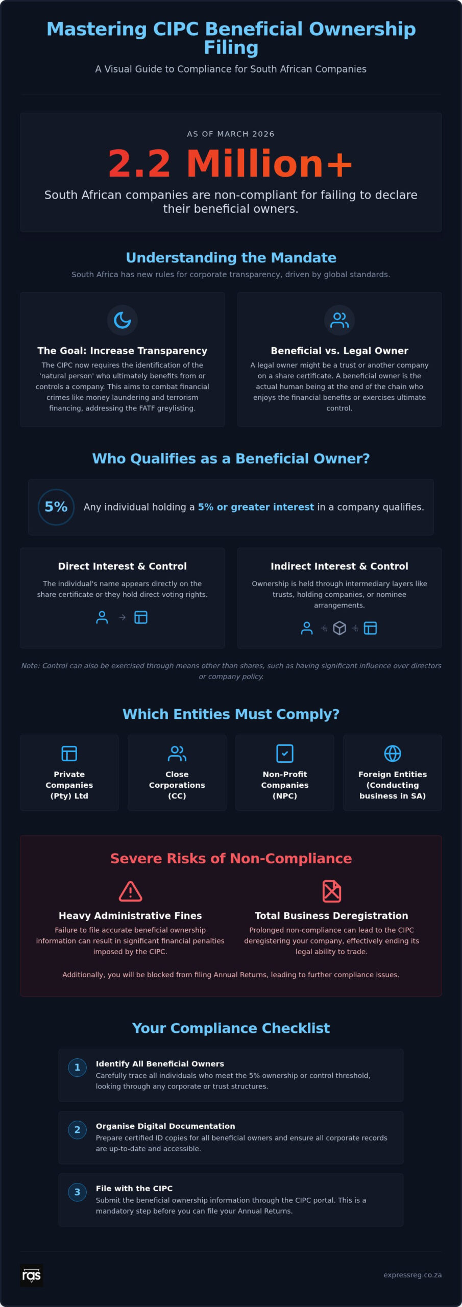 Beneficial Ownership Filing CIPC: The Complete 2026 Reference Guide