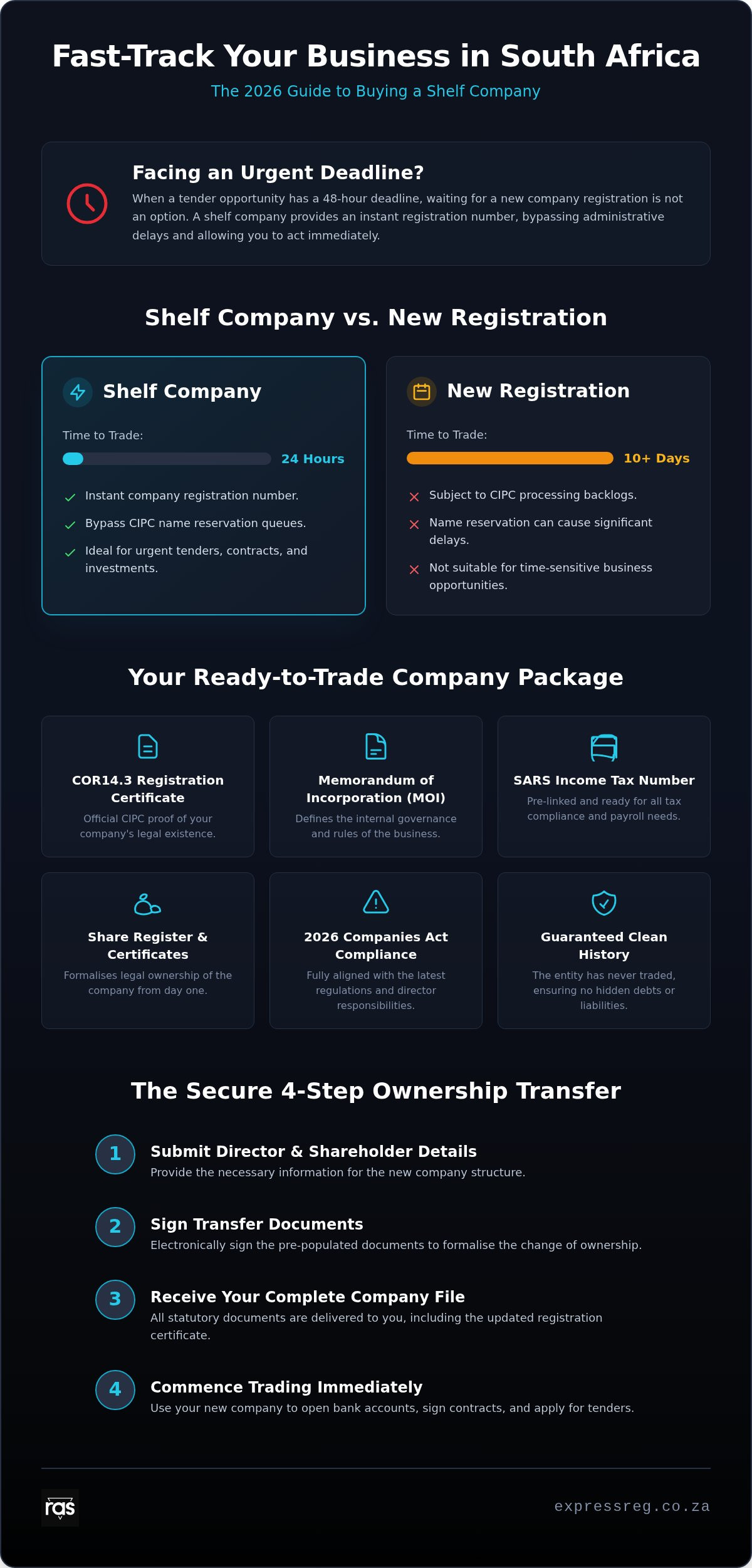 Buy a Shelf Company in South Africa: The 2026 Comprehensive Buying Guide