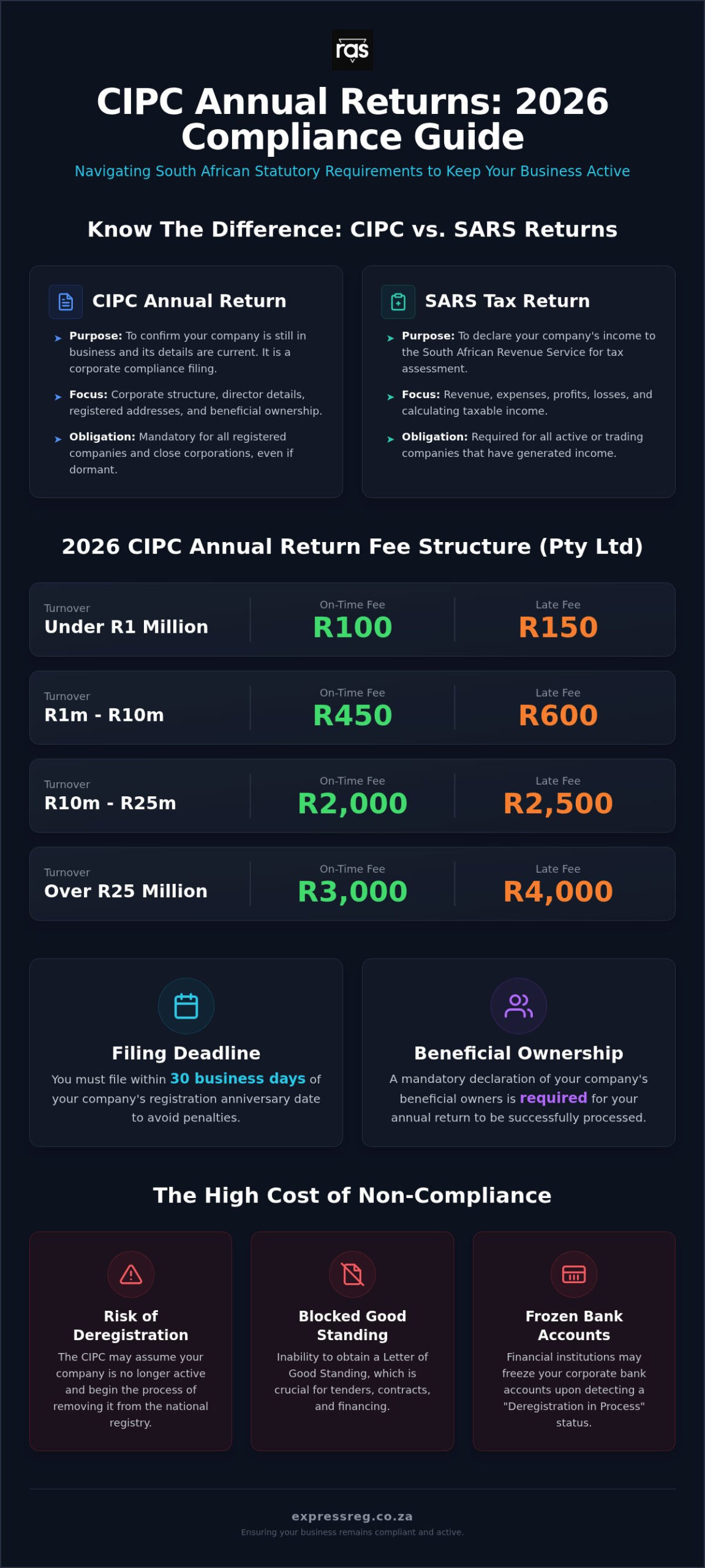 CIPC Annual Return Fees South Africa: The 2026 Statutory Filing Guide