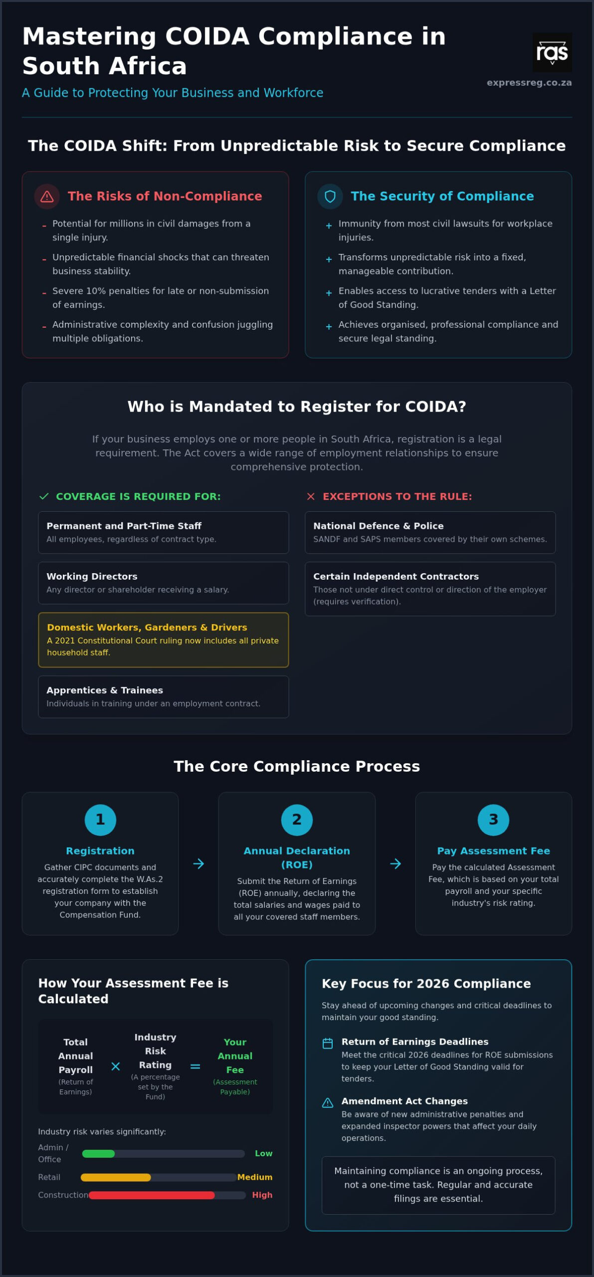 COIDA Registration South Africa: The Complete 2026 Employer’s Guide