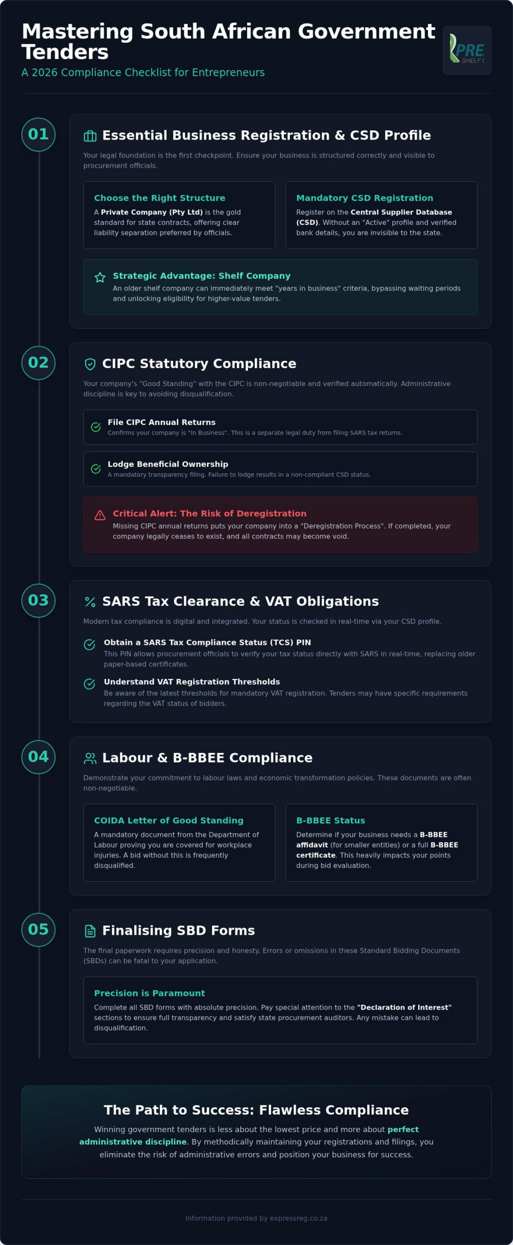 Government Tender Requirements South Africa: The 2026 Compliance Checklist