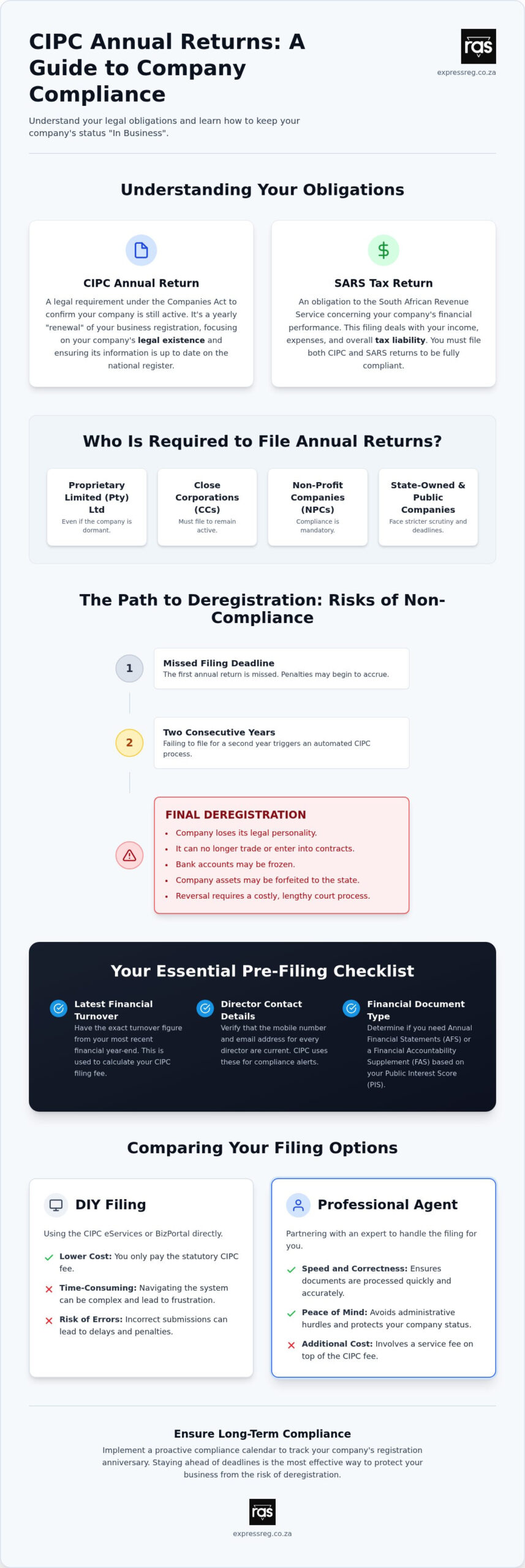 How to File Annual Returns with CIPC: A Step-by-Step 2026 Guide