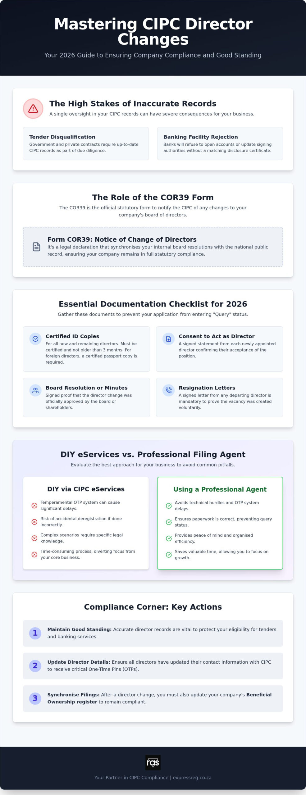 Managing Director Changes with CIPC: A Complete 2026 Guide