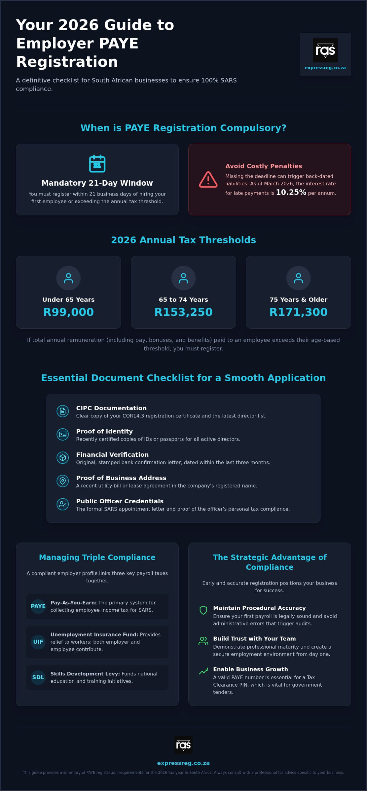 PAYE Registration Services South Africa: The 2026 Employer Checklist