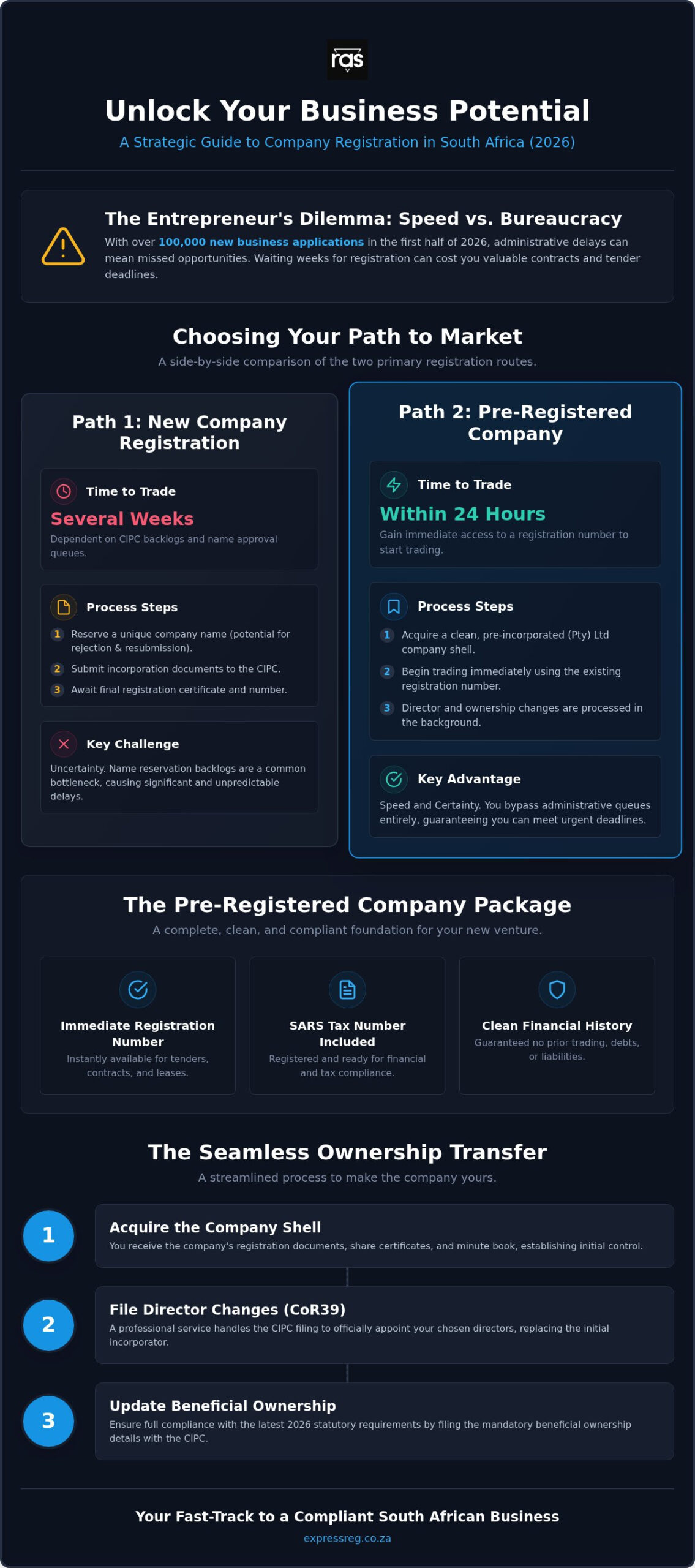 Pre-Registered Company South Africa: The 2026 Explainer Guide