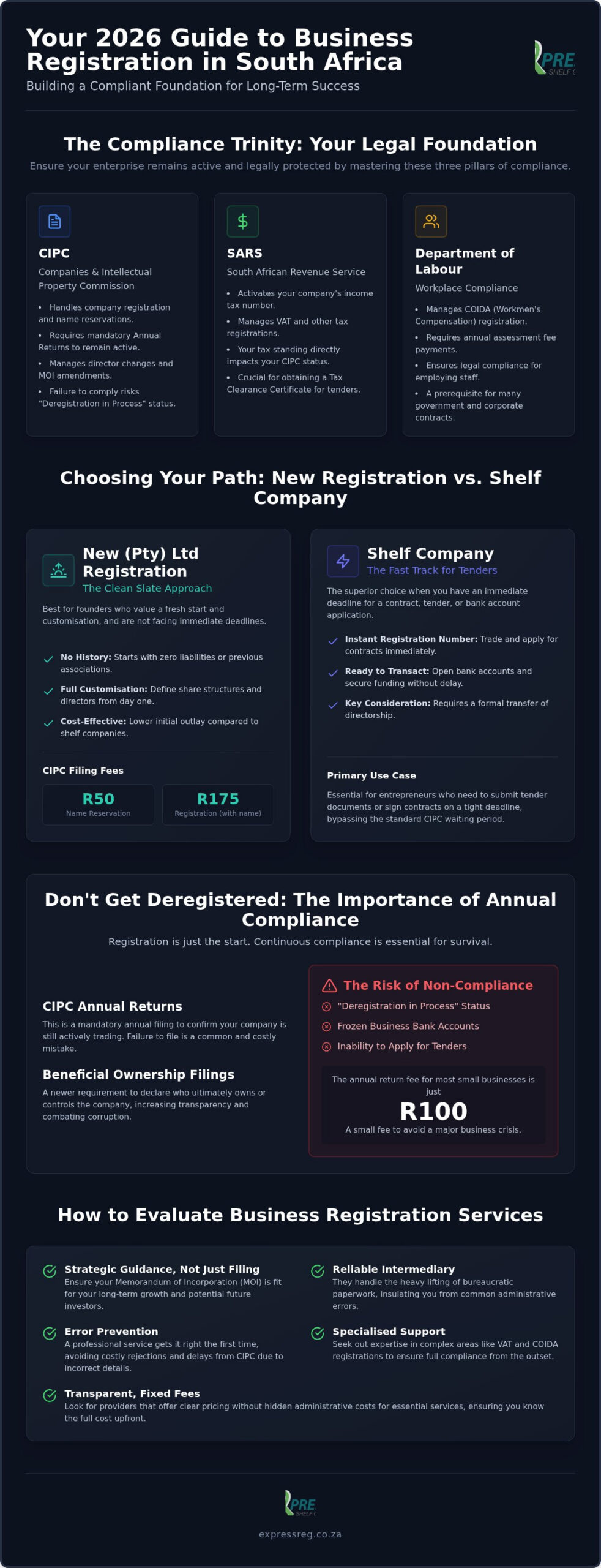 Professional Business Registration Services in South Africa: A 2026 Guide