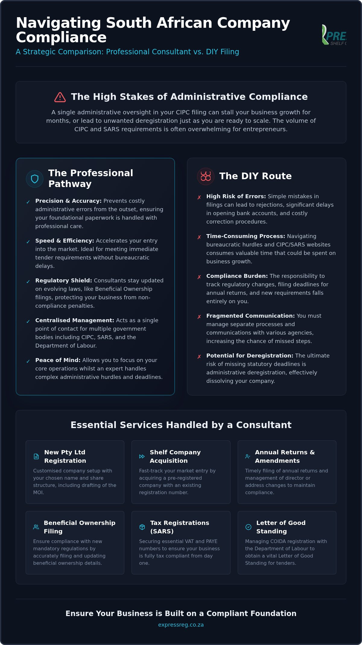 Professional Company Registration Consultant Gauteng: A 2026 Compliance Reference