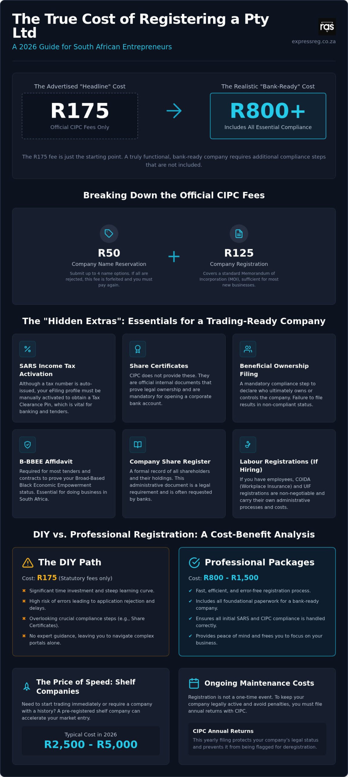 Pty Ltd Registration Cost in South Africa: 2026 Comprehensive Pricing Guide