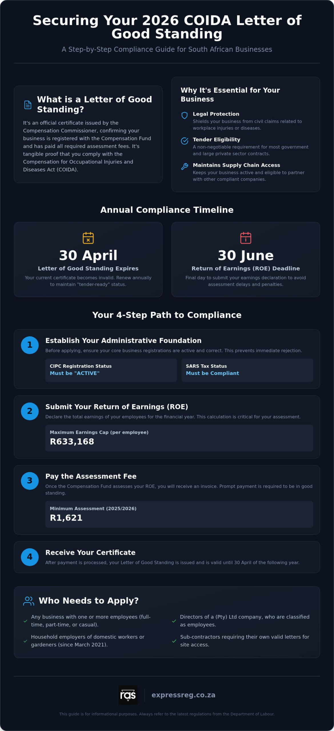 Requirements for Letter of Good Standing South Africa: A 2026 Compliance Guide