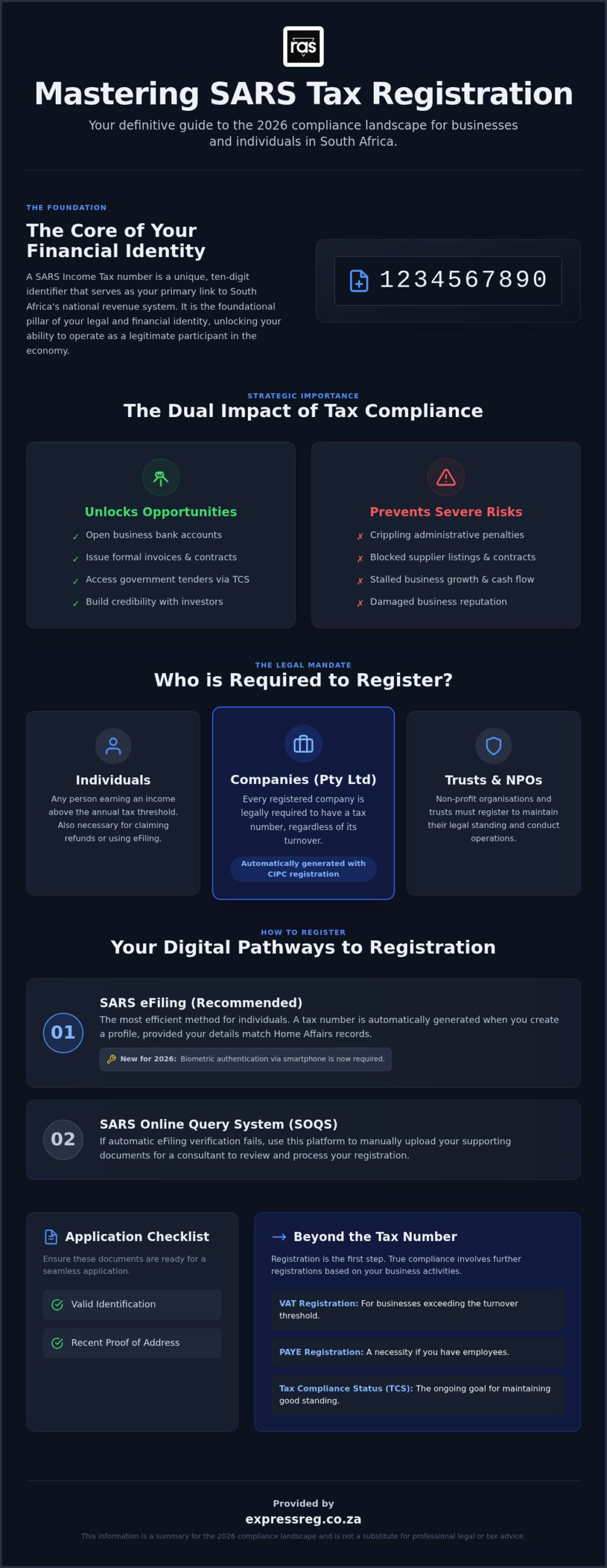 SARS Tax Number Registration: The Complete 2026 Compliance Guide