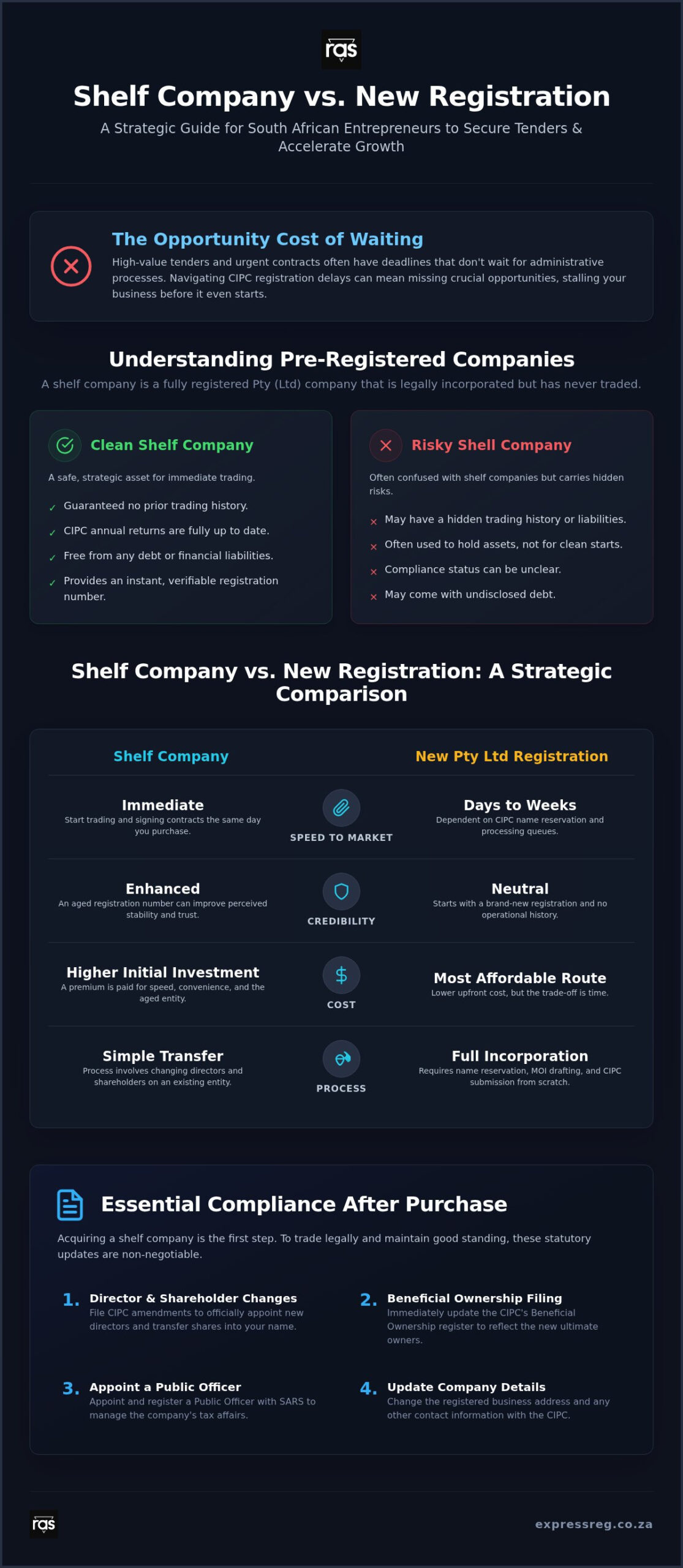 Shelf Company South Africa: The Strategic Guide to Buying vs. Registering in 2026