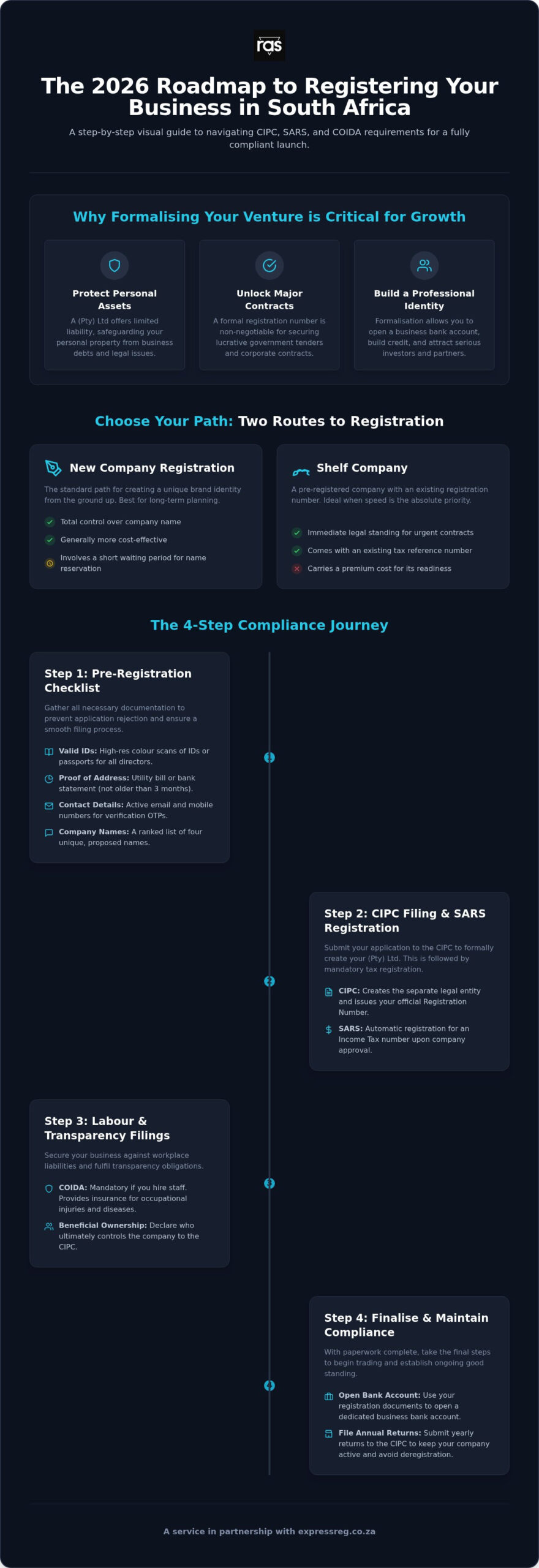 Small Business Registration South Africa: The 2026 Essential Checklist