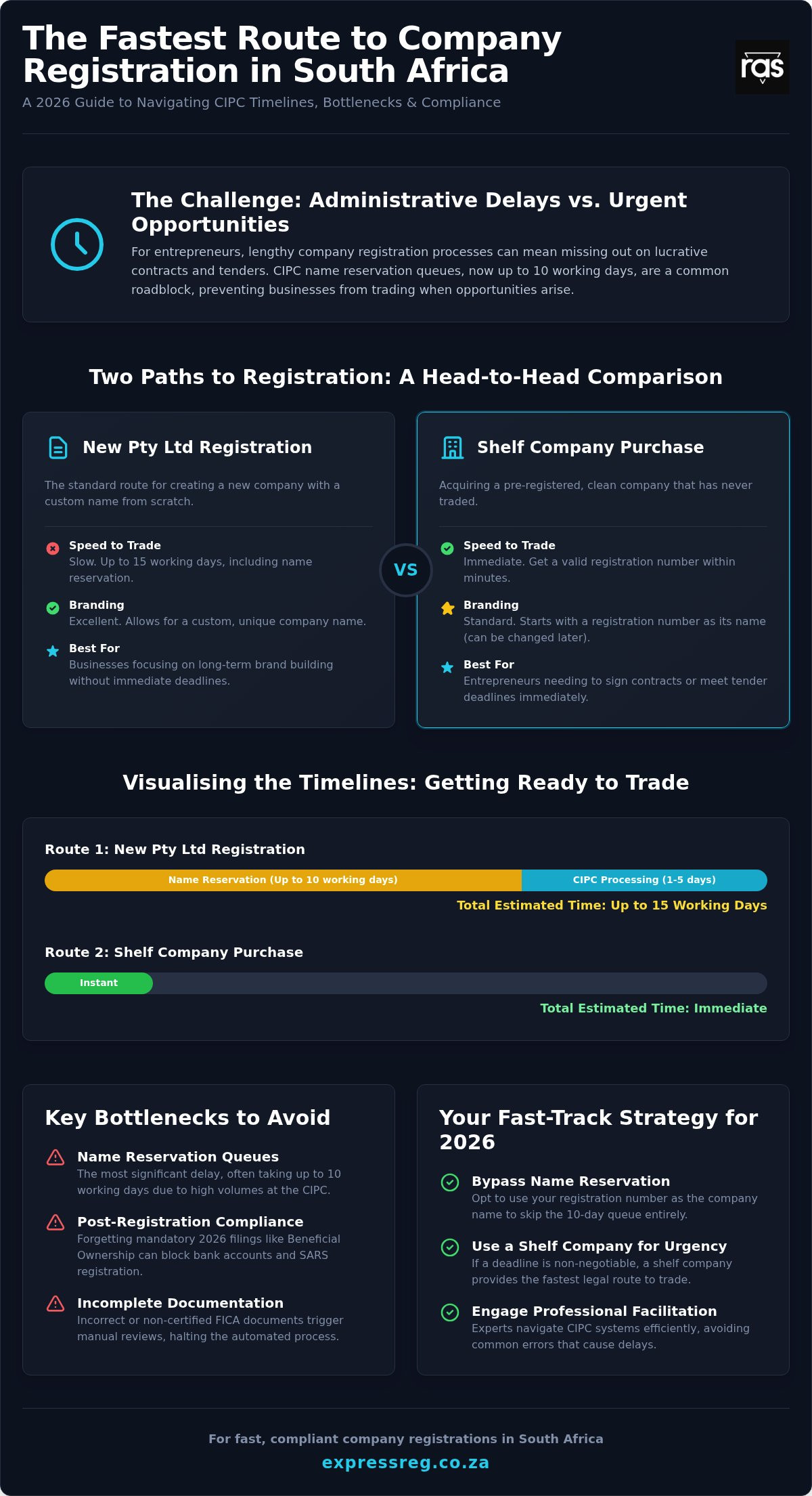 The Fastest Way to Register a Company in South Africa: 2026 Speed Guide