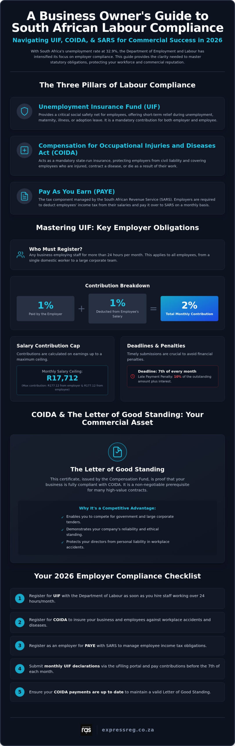 UIF Registration for Employers South Africa: 2026 Guide