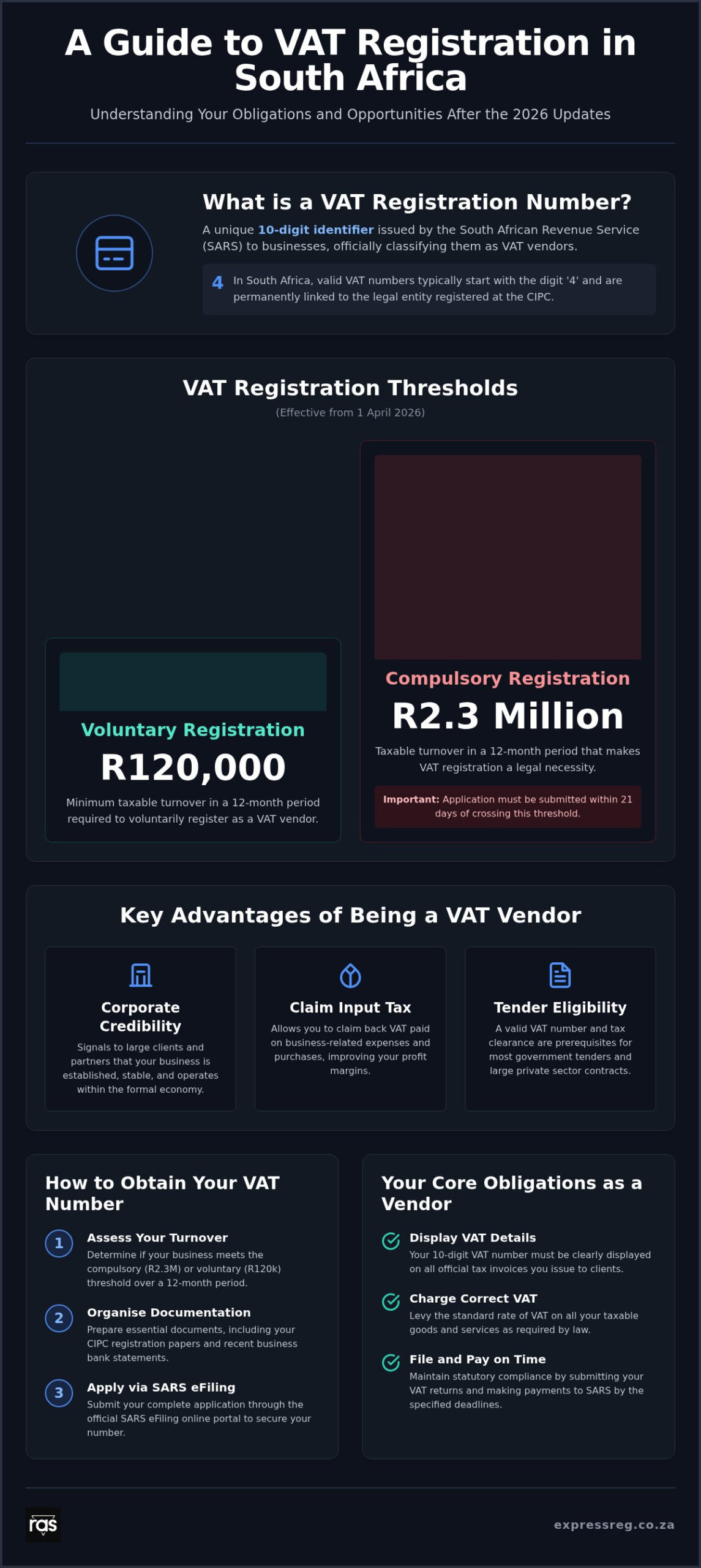 Understanding Your VAT Registration Number in South Africa: The 2026 Guide