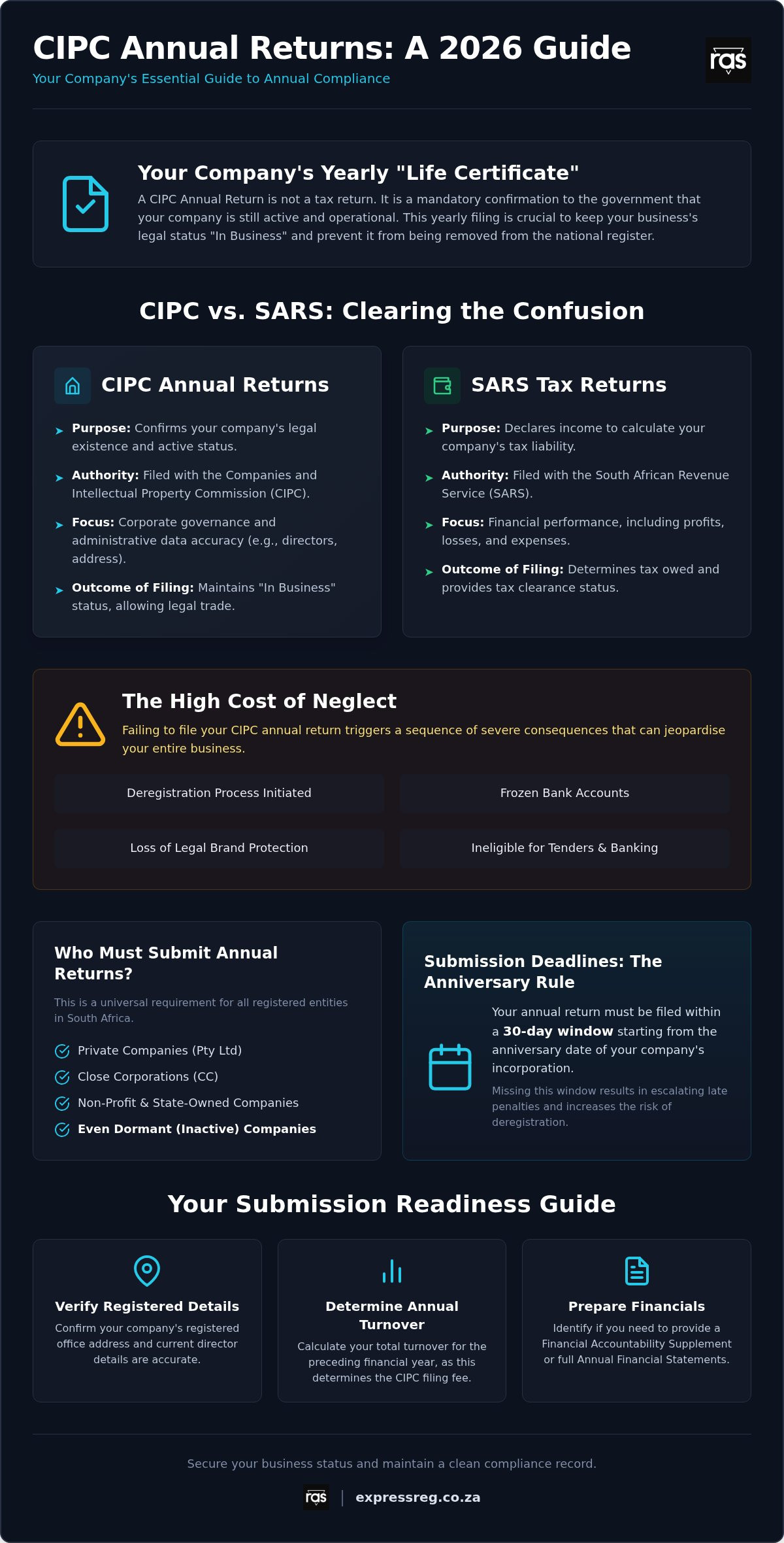 CIPC Annual Returns Submission: The Complete 2026 Compliance Guide