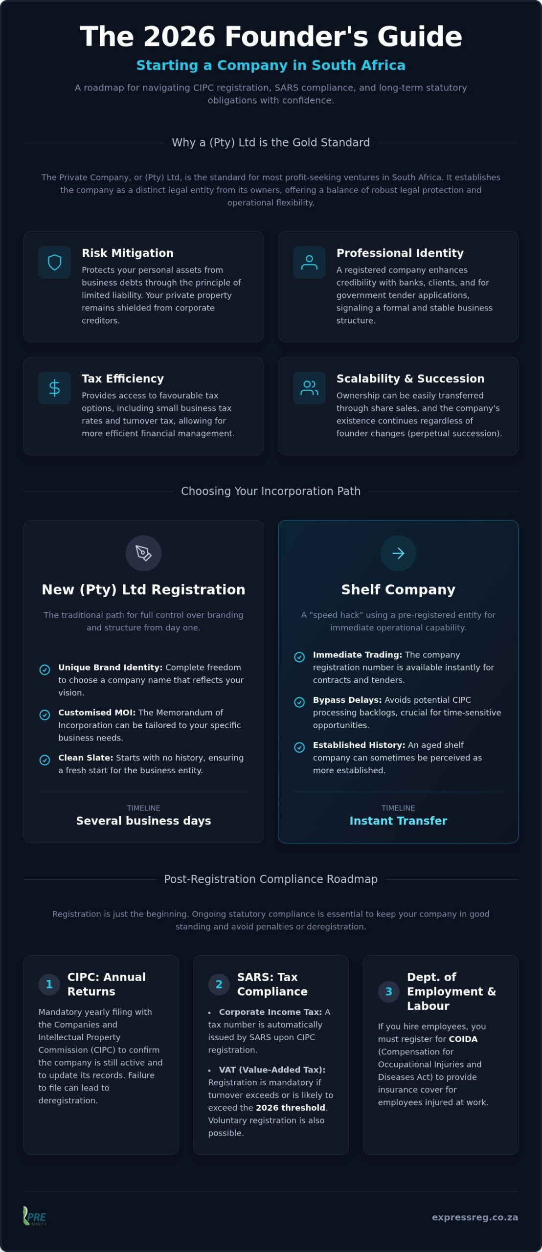 How to Start a Company in South Africa: The 2026 Founder’s Guide