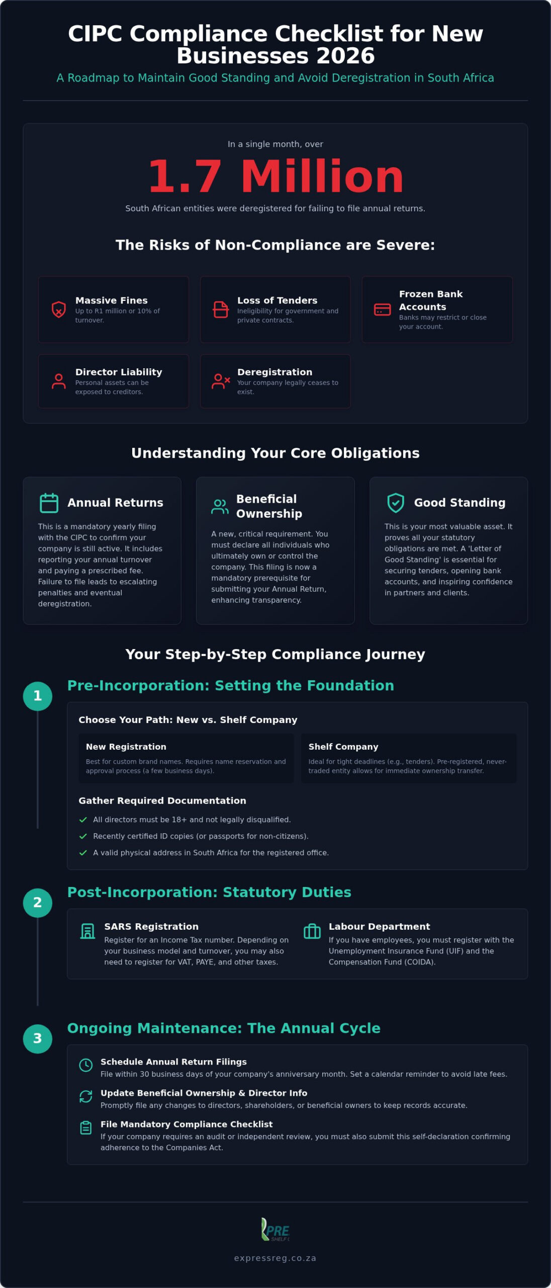 The Essential CIPC Compliance Checklist for New Businesses in 2026
