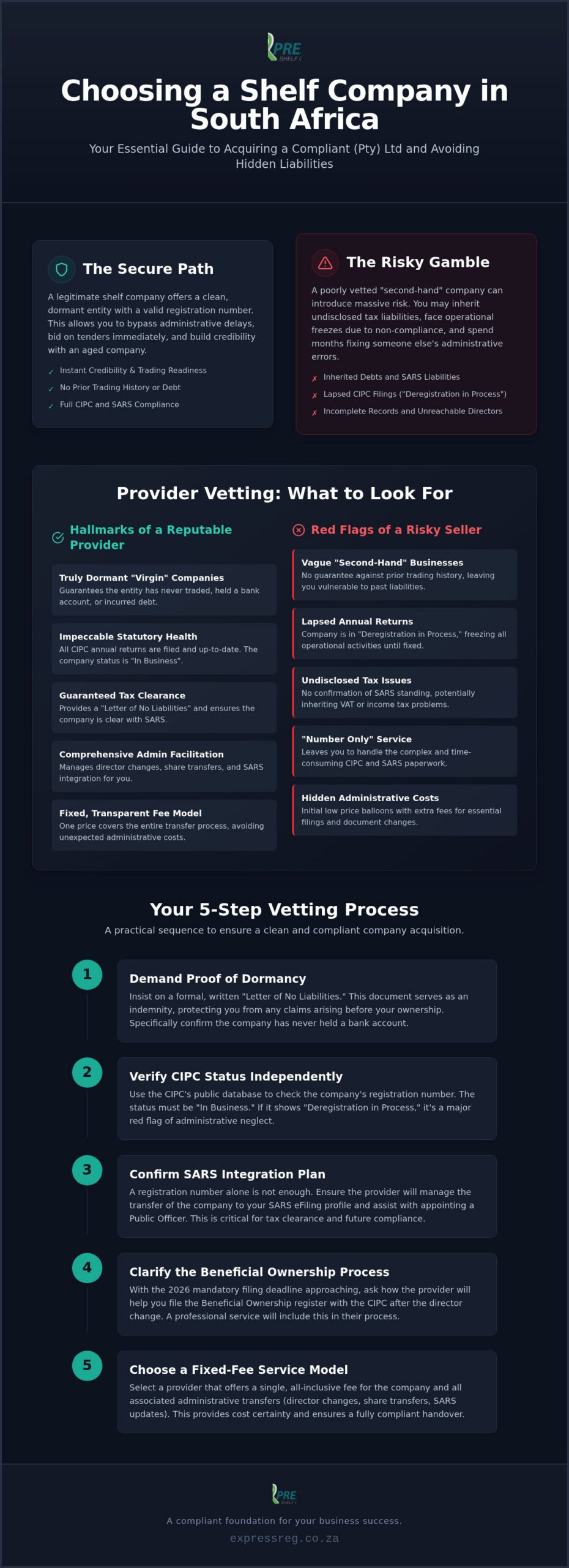 How to Choose Between Shelf Company Providers in South Africa (2026)