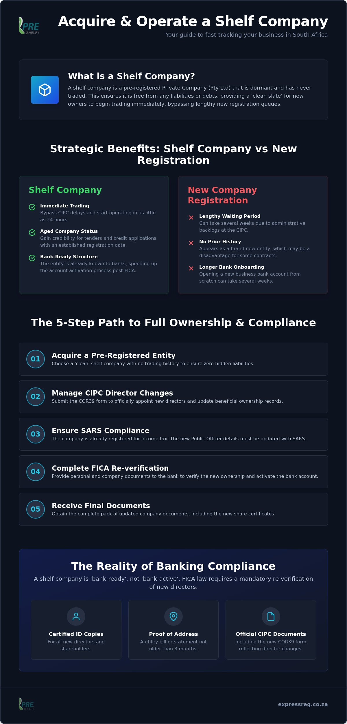 Shelf Company with Bank Account in South Africa: The 2026 Guide to Rapid Startup