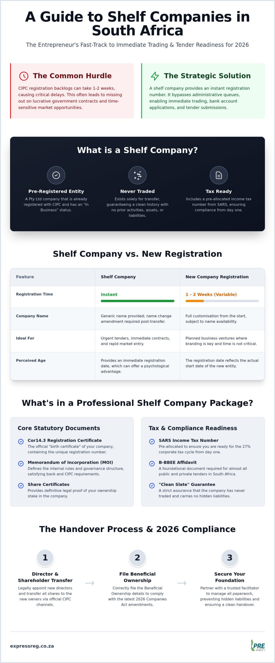 Buy a Shelf Company in South Africa: The 2026 Guide to Rapid Market Entry