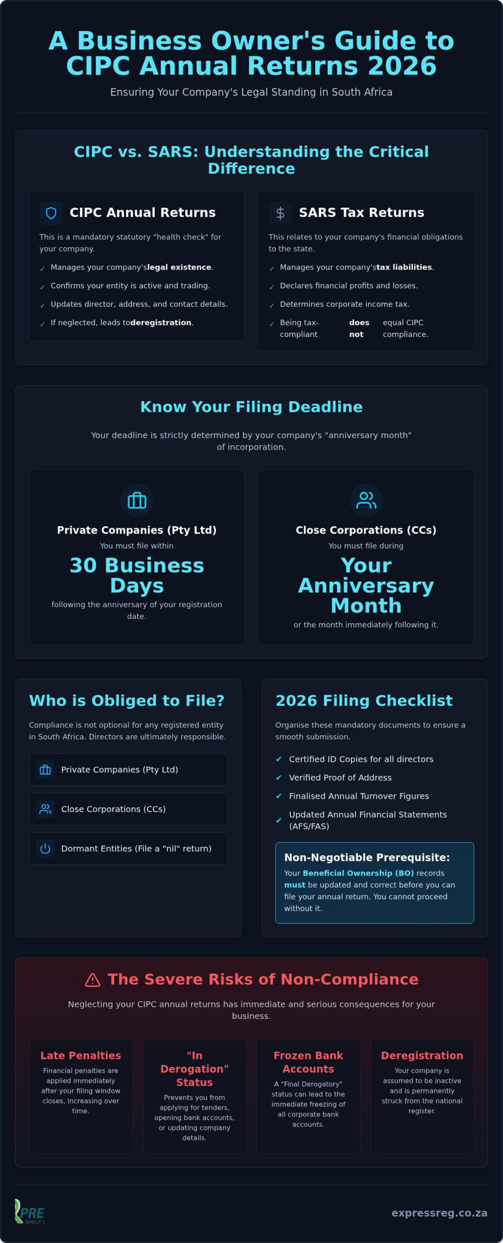 CIPC Annual Returns Submission: The 2026 Guide to Company Compliance