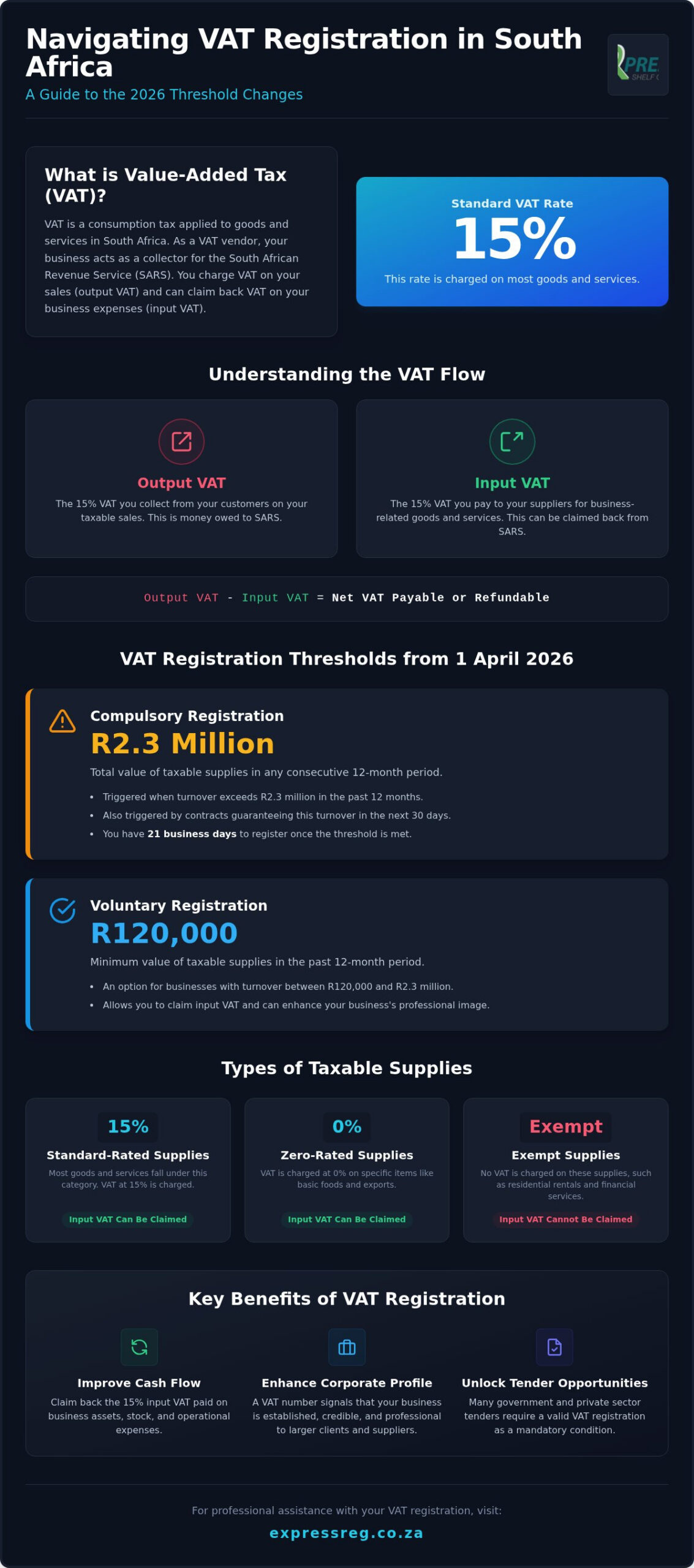 How to Register for VAT in South Africa: 2026 Guide