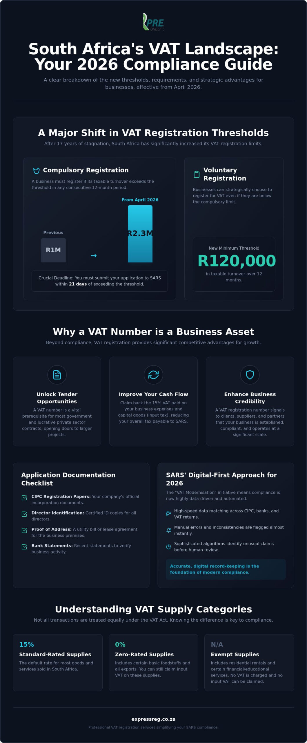 VAT Registration South Africa: The Complete 2026 Compliance Guide