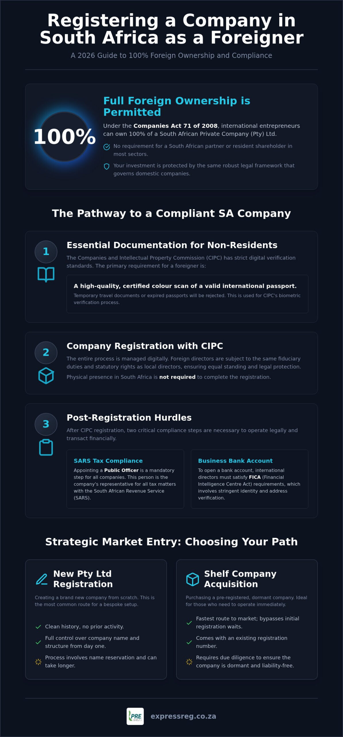 Can a Foreigner Register a Company in South Africa? A 2026 Legal Guide
