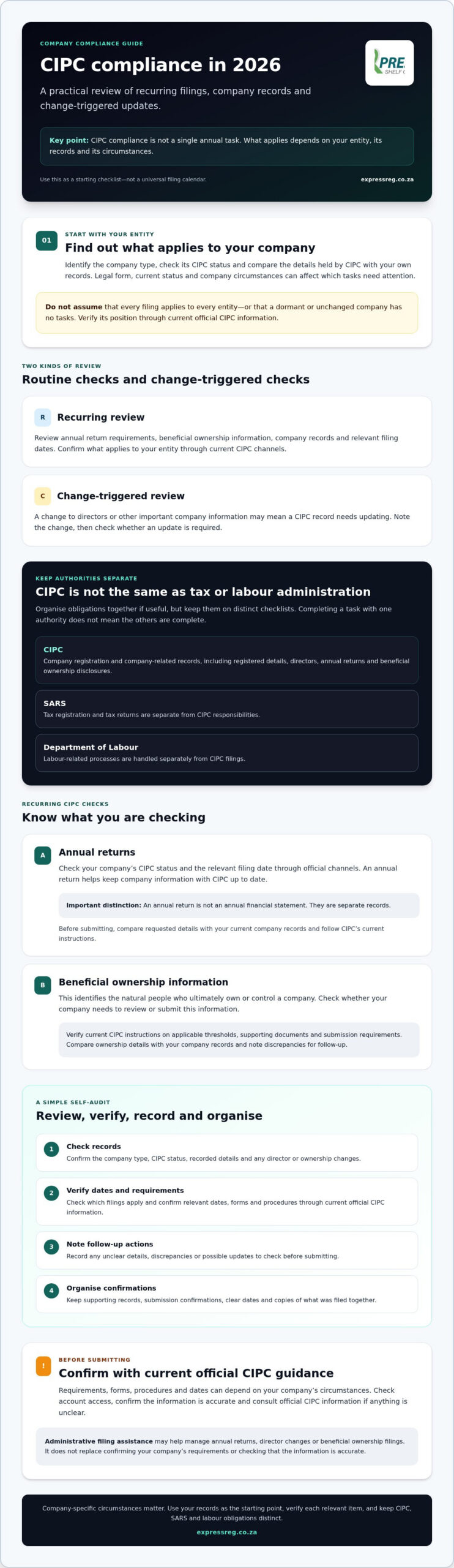 CIPC 2026: The South African Company Compliance Checklist