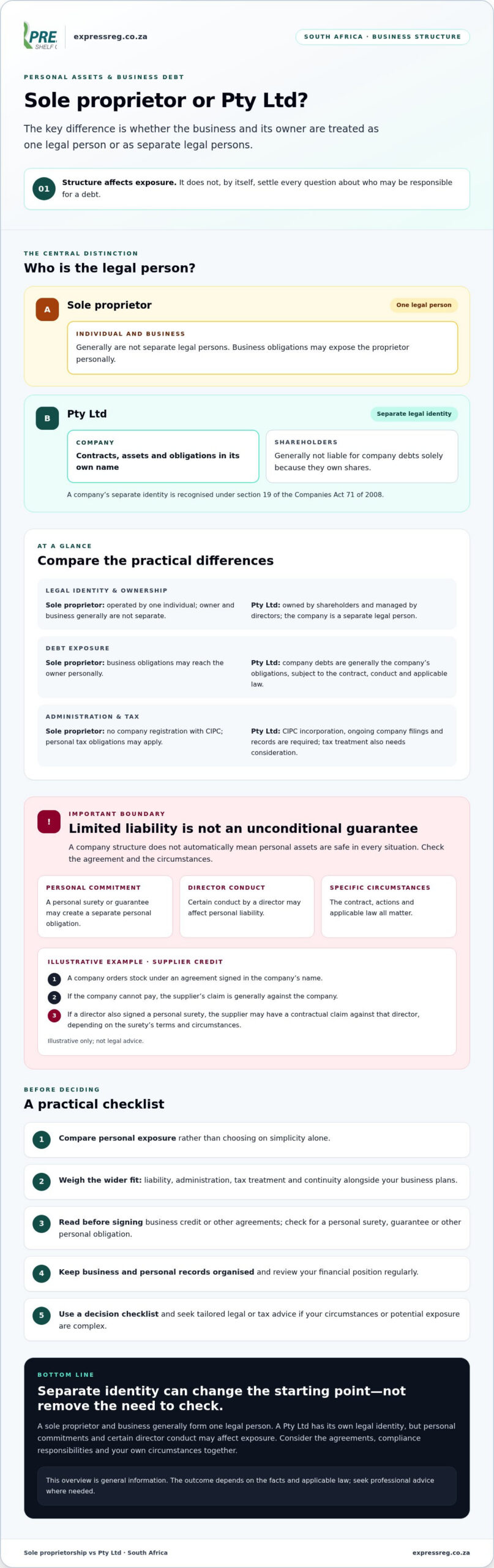 Sole Trader vs Pty Ltd in South Africa: Asset Protection