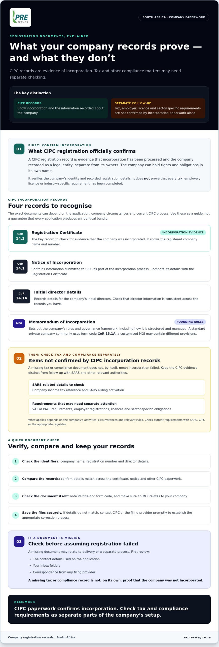 Documents After South Africa Company Registration