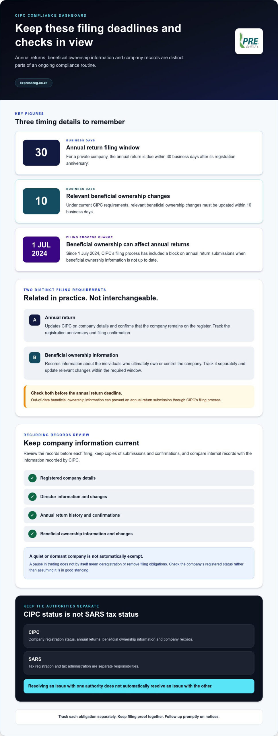 How to Avoid Your Business Being Deregistered in South Africa