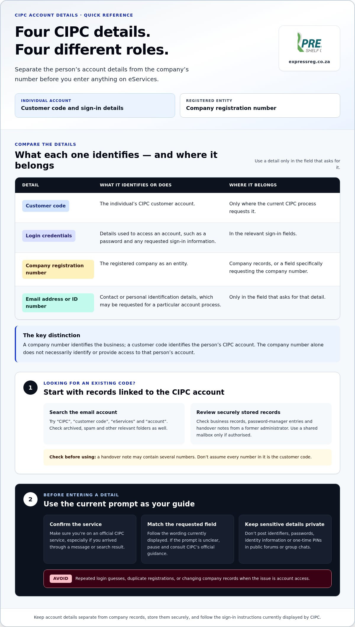 Finding My CIPC Customer Code: A Step-by-Step Guide for 2026